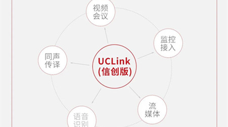 捷視飛通全新發布UCLink視頻通訊解決方案(信創版).png